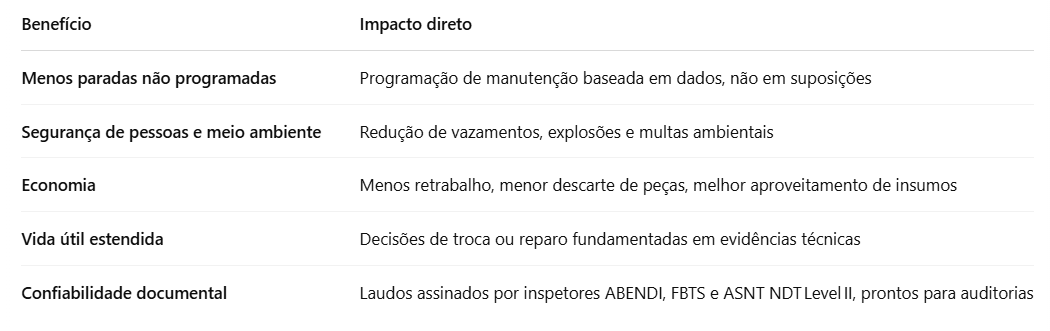 END para indústrias — Solutec AM