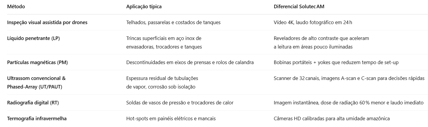 Ensaios Não Destrutivos industriais — Solutec AM